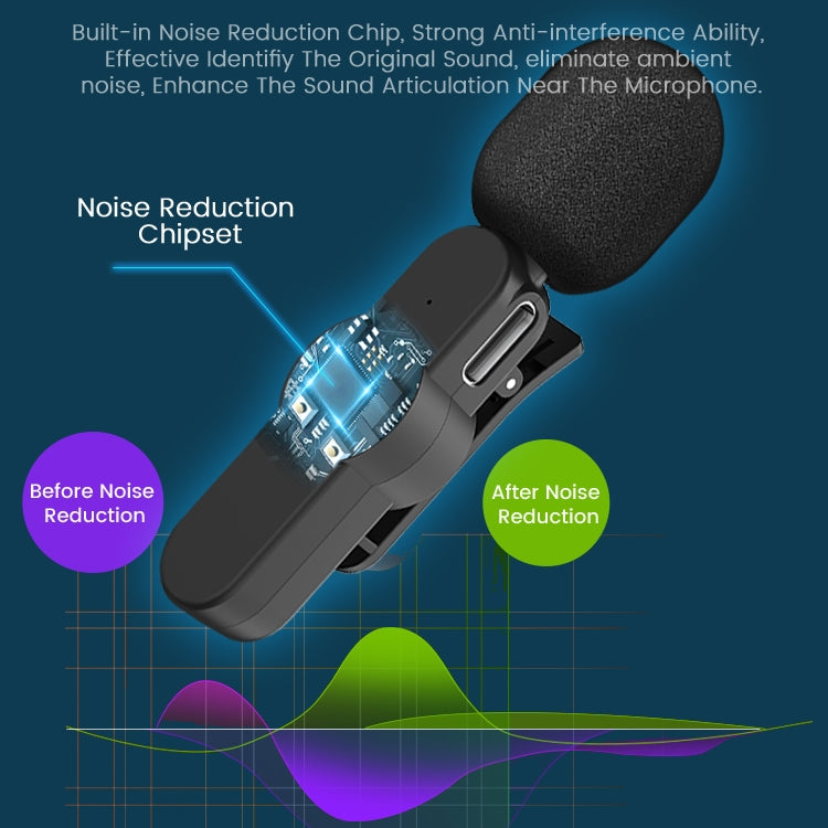 EP033T USB-C / Type-C Interface Lavalier Wireless Radio Microphone - Consumer Electronics by buy2fix | Online Shopping UK | buy2fix