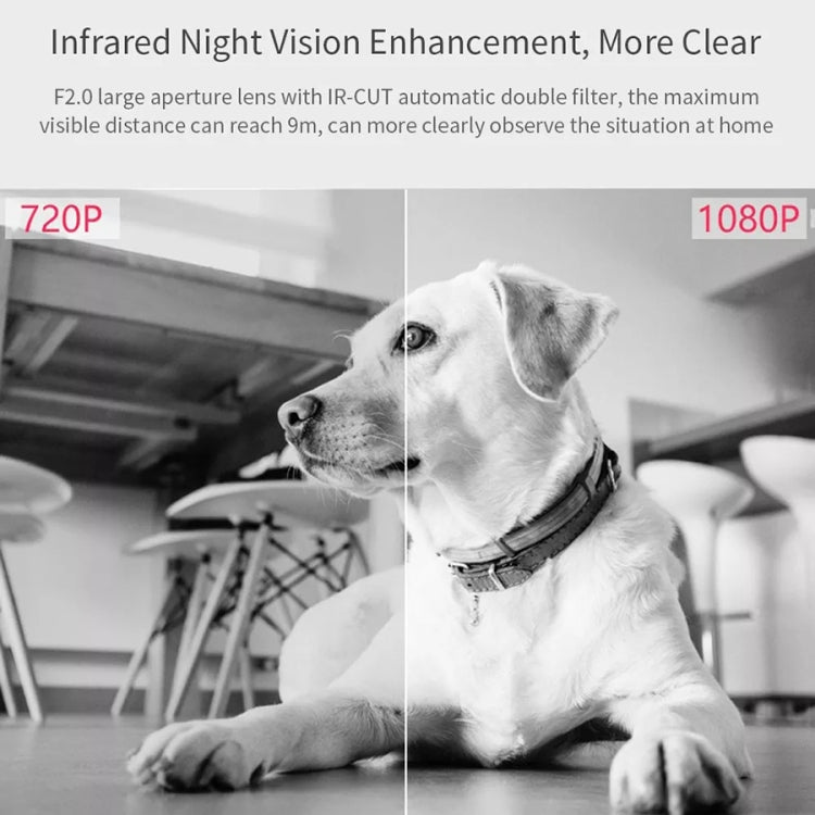 Original Xiaomi Youpin XiaoVV 1080P 2 Million Pixel Smart Panoramic Camera, Support Infrared Night Vision & AI Humanoid Detection & Voice Intercom & 128GB Micro SD Card, US Plug(White) - Security by Xiaomi | Online Shopping UK | buy2fix