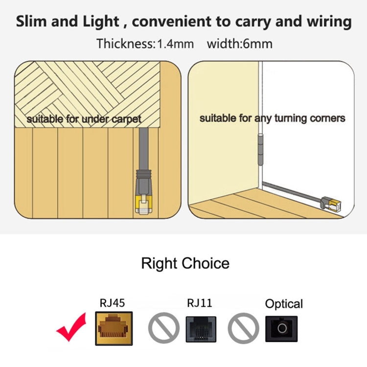 3m CAT6 Ultra-thin Flat Ethernet Network LAN Cable, Patch Lead RJ45 (White) - Lan Cable and Tools by buy2fix | Online Shopping UK | buy2fix