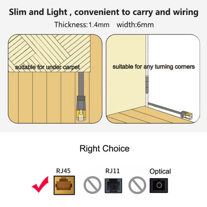 10m CAT6 Ultra-thin Flat Ethernet Network LAN Cable, Patch Lead RJ45 (White) - Lan Cable and Tools by buy2fix | Online Shopping UK | buy2fix