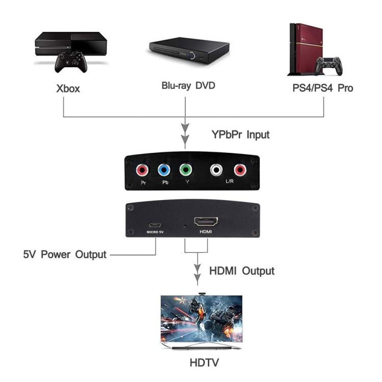 NK-P60 YPBPR to HDMI Converter - Computer & Networking by buy2fix | Online Shopping UK | buy2fix