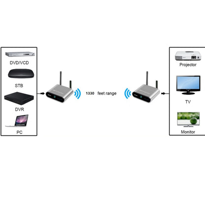 Measy AV540 5.8GHz Wireless Audio / Video Transmitter and Receiver with Infrared Return Function, Transmission Distance: 400m - Consumer Electronics by Measy | Online Shopping UK | buy2fix