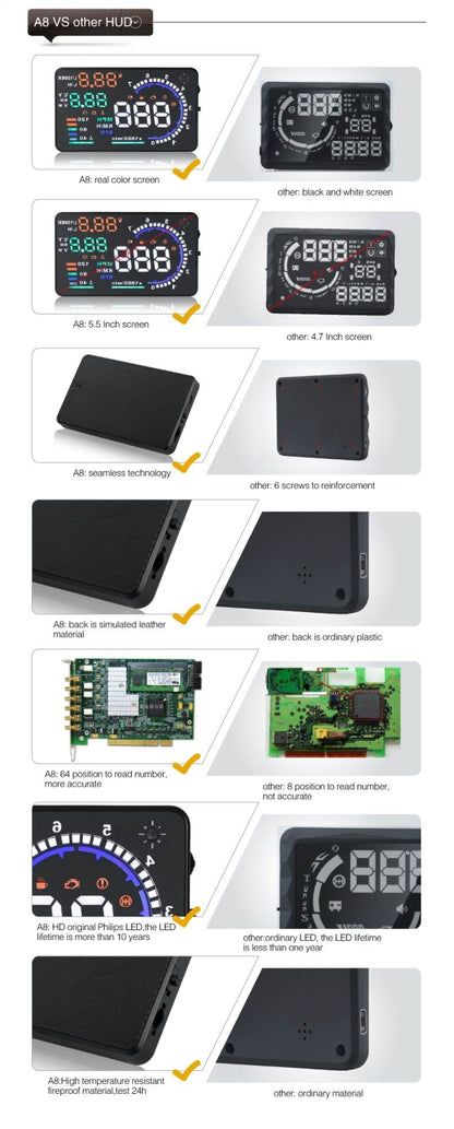 A8 5.5 inch Car OBDII HUD Warning System Vehicle-mounted Head Up Display Projector with LED, Support Fuel Consumption & Over Speed Alarm & Water Temperature & Fault Diagnosis - Head Up Display System by buy2fix | Online Shopping UK | buy2fix