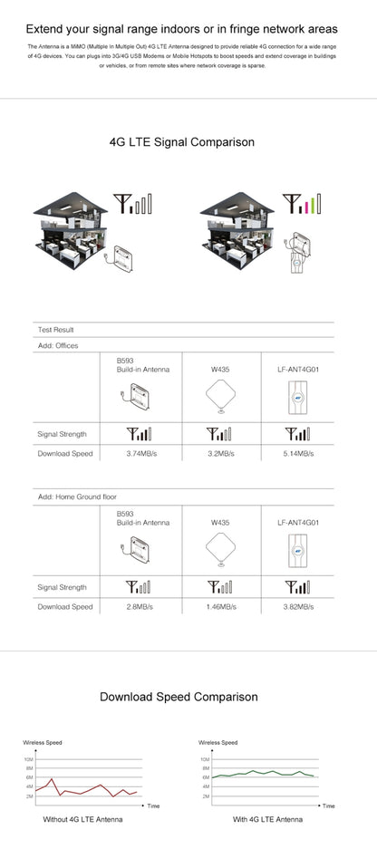 LF-ANT4G01 Indoor 88dBi 4G LTE MIMO Antenna with 2 PCS 2m Connector Wire, SMA Port -  by buy2fix | Online Shopping UK | buy2fix