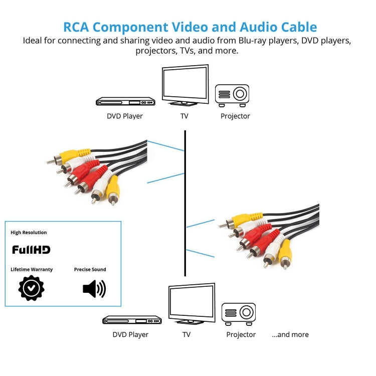 Normal Quality Audio Video Stereo RCA AV Cable, Length: 1.5m - RCA Cable by buy2fix | Online Shopping UK | buy2fix