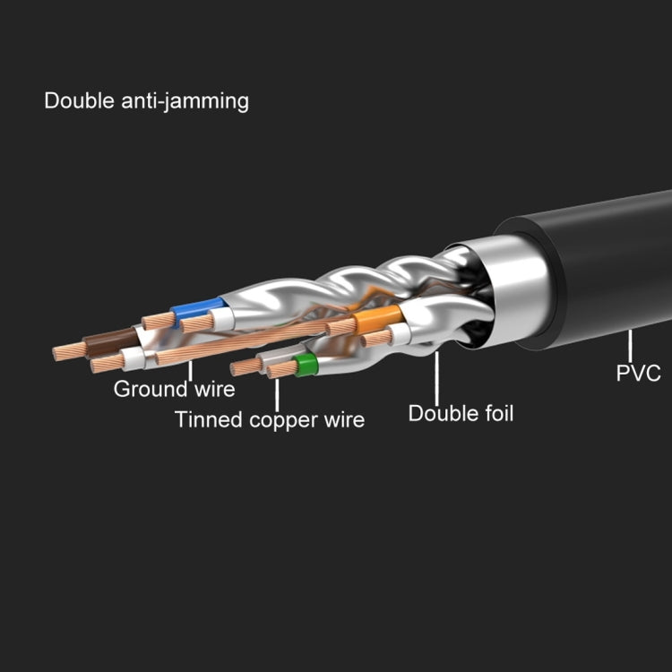 CAT7 Gold Plated Dual Shielded Full Copper LAN Network Cable, Length: 8m - Lan Cable and Tools by buy2fix | Online Shopping UK | buy2fix