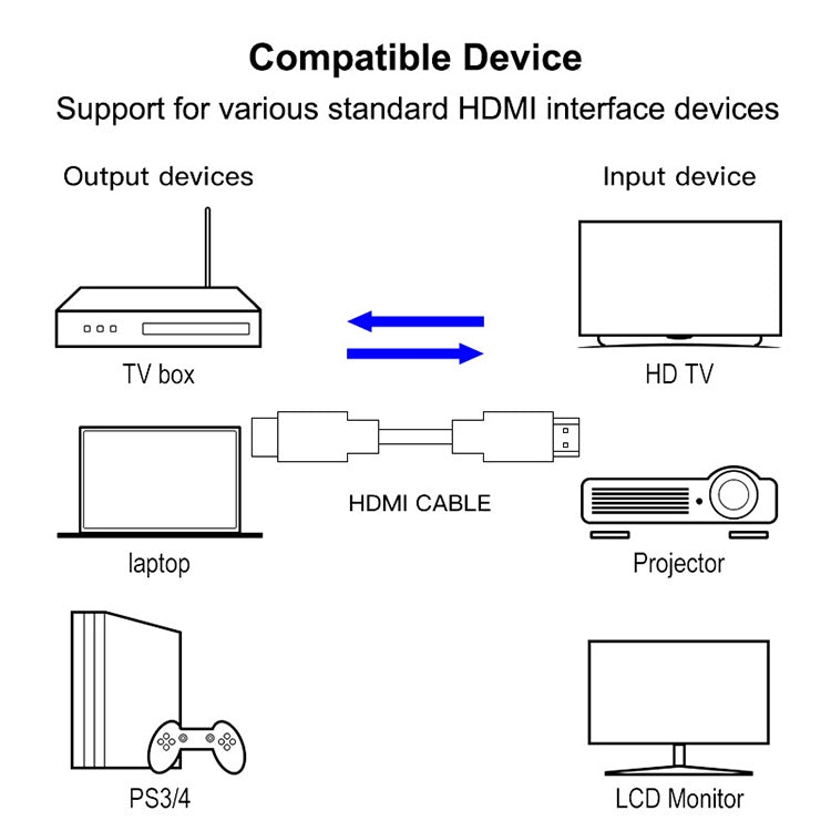 28cm 1.3 Version Gold Plated 19 Pin HDMI to 19 Pin HDMI Cable - Cable by buy2fix | Online Shopping UK | buy2fix