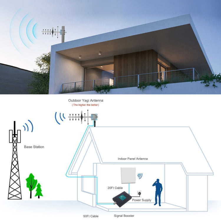 824-960MHZ GSM Yagi Antenna 12 dBi N Male Connector, Cable Length: 10m - Security by buy2fix | Online Shopping UK | buy2fix