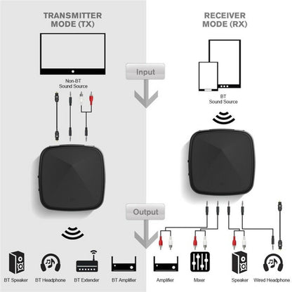 Aptx Bluetooth Transmitter Receiver Wireless Adapter Toslink/SPDIF - Fiber Receiver by buy2fix | Online Shopping UK | buy2fix