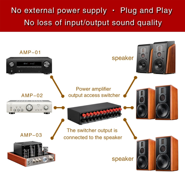 3 Input 3 Output Power Amplifier And Speaker Switcher Speaker Switch Splitter Comparator 300W Per Channel Without Loss Of Sound Quality - Consumer Electronics by buy2fix | Online Shopping UK | buy2fix