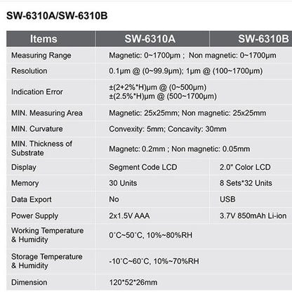 SNDWAY High-precision Car Paint Finish Coating Thickness Gauge Paint Measuring Instrument SW6310A Standard Edition - Coating Thickness Gauge by SNDWAY | Online Shopping UK | buy2fix