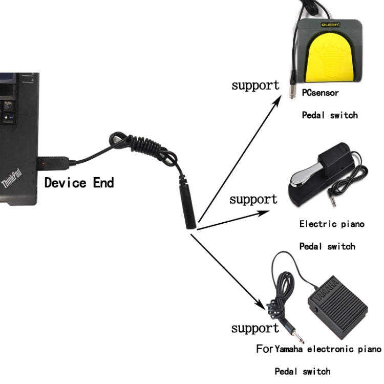 Pcsensor USB Switch Cable Customization Mouse And Keyboard Any Key Value(Black) - Other by Pcsensor | Online Shopping UK | buy2fix