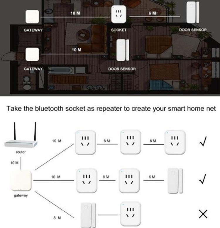 Bluetooth Multifunction Gateway Smart Home Door and Window Sensor Socket Control Center(White) - Consumer Electronics by buy2fix | Online Shopping UK | buy2fix