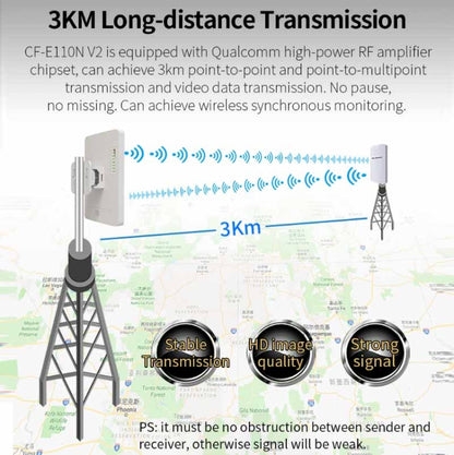 COMFAST CF-E120A 5.8G Outdoor Wireless High-Power Monitoring CPE Bridge, Specification:US Plug - Network Hardware by COMFAST | Online Shopping UK | buy2fix