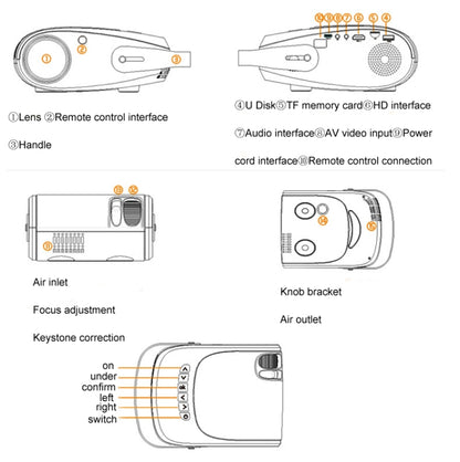 H5 180 ANSI 1280x800 HD Projector With Remote Control, Support HDMI / USB / TF Card / AV, Version: Basic Edition - Consumer Electronics by buy2fix | Online Shopping UK | buy2fix