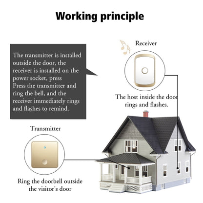 CACAZI FA50 1 For 1 Push-button Self-generating Wireless Doorbell, Plug:US Plug(Gold) - Security by CACAZI | Online Shopping UK | buy2fix