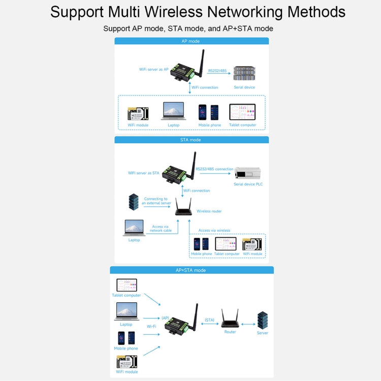 Waveshare Industrial Grade Serial Server RS232/485 to WiFi / Ethernet RJ45 Network Port with POE Support - Other Accessories by Waveshare | Online Shopping UK | buy2fix