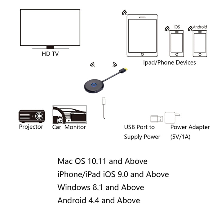 C39K 2.4G  WiFi Wireless Display Dongle Receiver HDTV Stick For Mac IOS Laptop And Android Smartphone - Wireless Display Dongle by buy2fix | Online Shopping UK | buy2fix