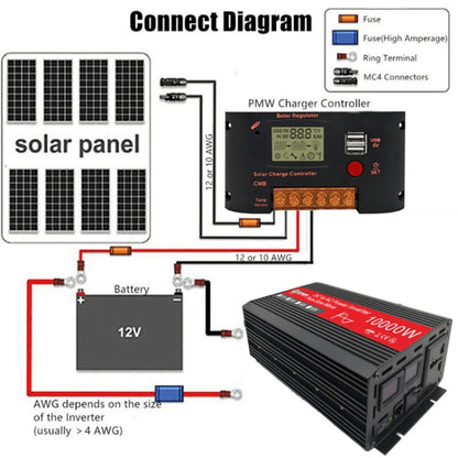 Gurxun HZ1500-10000 Sine Wave 10000W Inverter Power Converter, Specification: 60V To 220V - In Car by Gurxun | Online Shopping UK | buy2fix