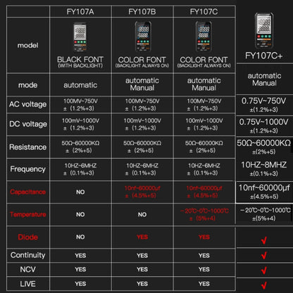 FY107C Automatic/Manual Colour Screen High Precision Intelligent Portable Digital Multimeter With Temperature Capacitive Diodes - Consumer Electronics by buy2fix | Online Shopping UK | buy2fix