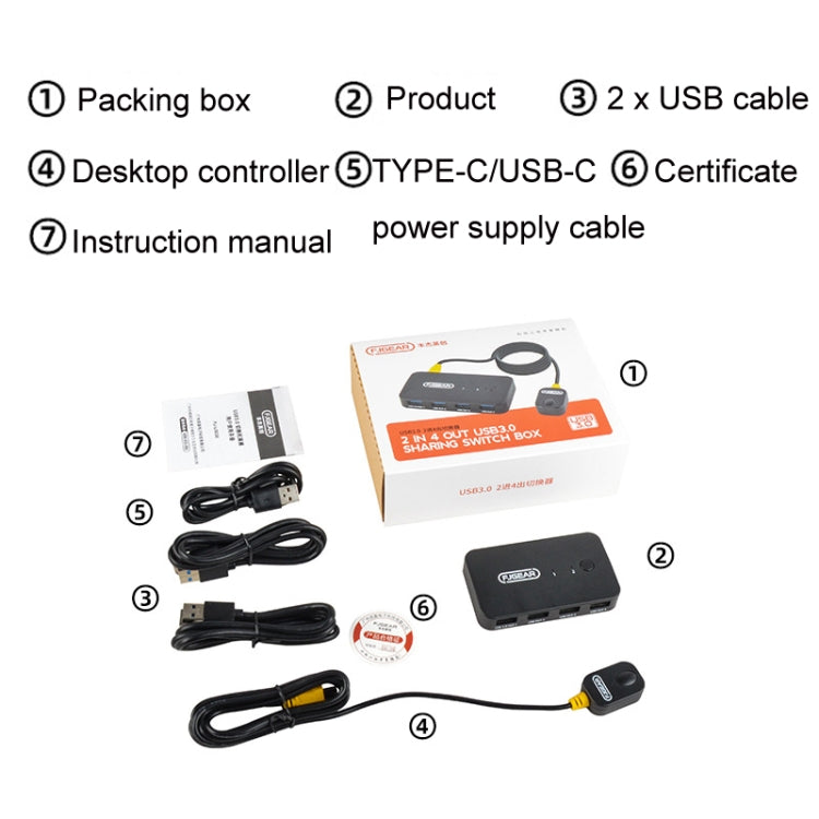 FJGEAR2 FJ-U302 3 In 2 Out USB Shared Shared Switch Expander With Desktop Controller Cable - Switch by FJGEAR | Online Shopping UK | buy2fix