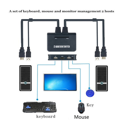 BW-21UHB 2 Port 2 In 1 Out HDMI KVM Switch - Switch by buy2fix | Online Shopping UK | buy2fix