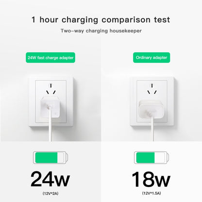 For DJI Mavic Mini / Spark RCSTQ Fast Charge Adapter 24W Charging Head - Cable & Adapter by RCSTQ | Online Shopping UK | buy2fix