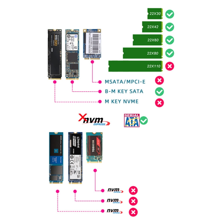 ENCNF2S-N01 NGFF To SATA3 Transfer Card M.2 KEY B-M SSD To 6Gbps Interface Conversion Adapter Without Baffle - Add-on Cards by buy2fix | Online Shopping UK | buy2fix