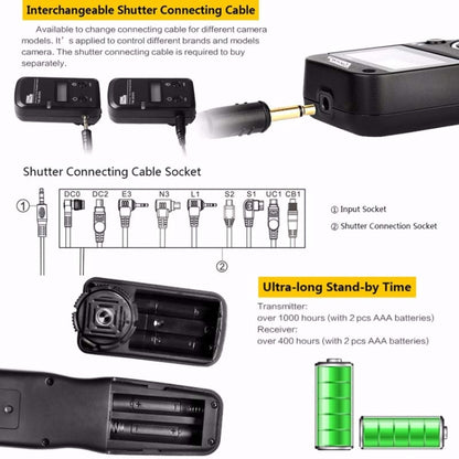 For Sony S2 Pixel TW283 Shutter Wireless Delay Remote Control SLR Shutter Flasher - Wireless Remote Control by Pixel | Online Shopping UK | buy2fix