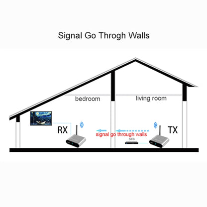 Measy AV530-2 5.8GHz Wireless Audio / Video Transmitter + 2 Receiver, Transmission Distance: 300m, US Plug - Set Top Box & Accessories by Measy | Online Shopping UK | buy2fix