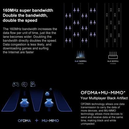 Original Xiaomi Redmi Router AX6000 8-channel Independent Signal Amplifier 512MB Memory, US Plug - Wireless Routers by Xiaomi | Online Shopping UK | buy2fix