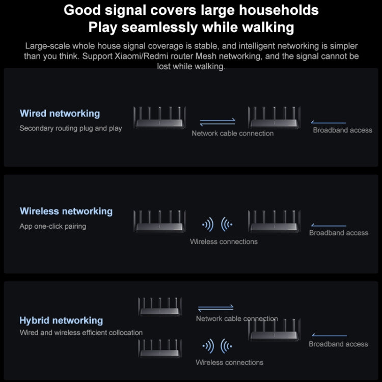 Original Xiaomi WiFi Router 7000 8-channel Independent Signal Amplifier 1GB Memory, US Plug - Wireless Routers by Xiaomi | Online Shopping UK | buy2fix